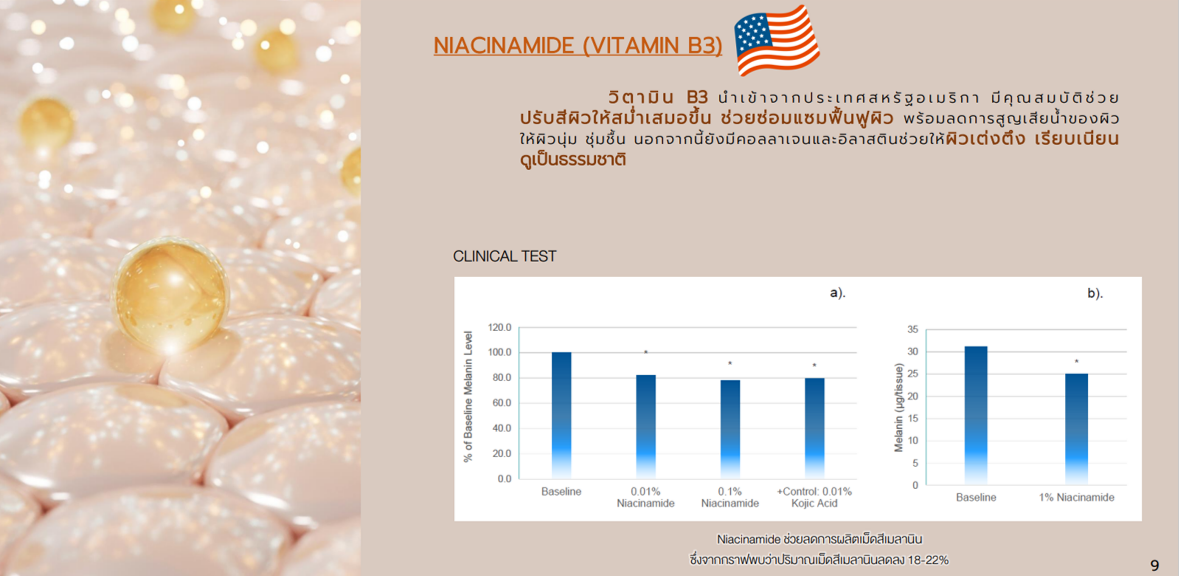 cc cream PRODUCT INNOVATION Niacinamide (vitamin b3)