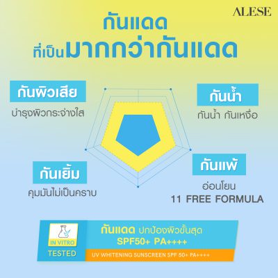 ครีมกันแดดเนื้อแมตต์
