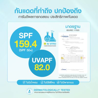 ค่า SPF ทาครีมกันแดดทุกวัน